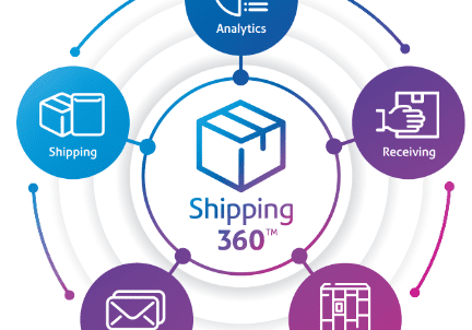 A circular diagram with the words " shipping 3 6 0 ".